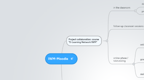 Mind Map: IWM-Moodle