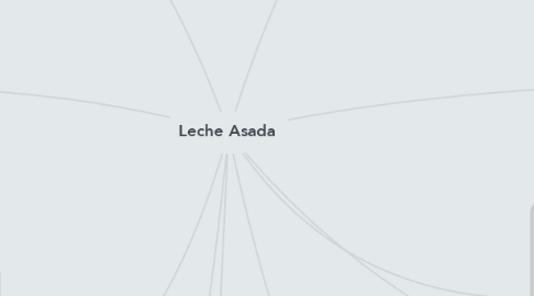 Mind Map: Leche Asada