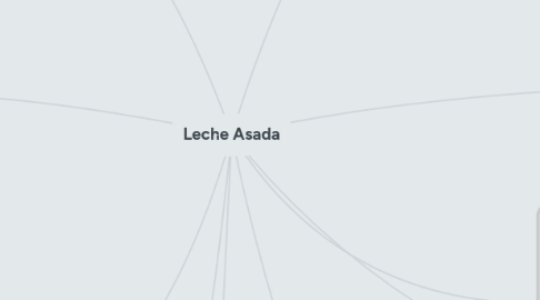 Mind Map: Leche Asada