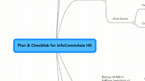 Mind Map: Plan & Checklisk for InfoCommAsia HK