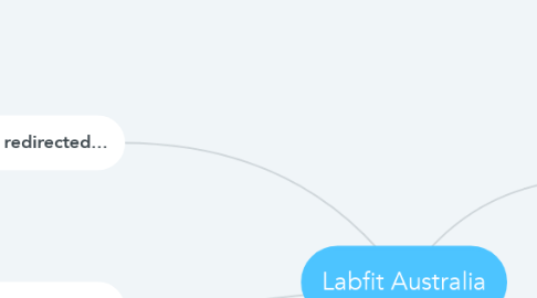 Mind Map: Labfit Australia