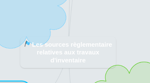 Mind Map: Les sources règlementaire relatives aux travaux d'inventaire