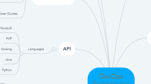 Mind Map: DevOps Technologies