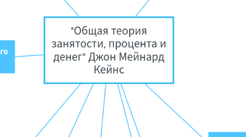 Mind Map: "Общая теория занятости, процента и денег" Джон Мейнард Кейнс