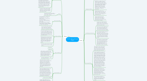 Mind Map: World History Empire Project