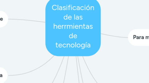 Mind Map: Clasificación de las herrmientas de tecnología