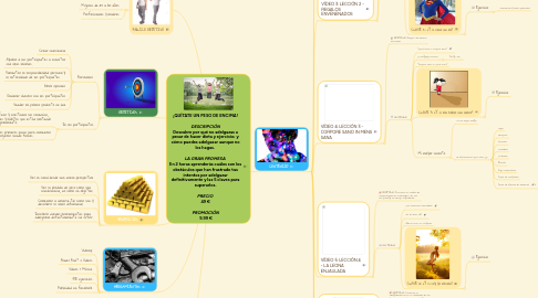 Mind Map: ¡QUÍTATE UN PESO DE ENCIMA! *DESCRIPCIÓN* Descubre por qué no adelgazas a pesar de hacer dieta y ejercicio; y cómo puedes adelgazar aunque no los hagas. *LA GRAN PROMESA * En 2 horas aprenderás cuáles son los obstáculos que han frustrado tus intentos por adelgazar definitivamente y las 5 claves para superarlos. *PRECIO* 49 € *PROMOCIÓN* 9,99 €
