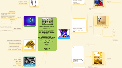 Mind Map: ¡QUÍTATE UN PESO DE ENCIMA!  *DESCRIPCIÓN* Descubre por qué no adelgazas a pesar de hacer dieta y ejercicio; y cómo puedes adelgazar aunque no los hagas.       *LA GRAN PROMESA * En 2 horas aprenderás cuáles son los obstáculos que han frustrado tus intentos por adelgazar definitivamente y las 5 claves para superarlos.  *PRECIO*  49 €  *PROMOCIÓN*  9,99 €