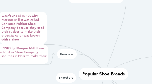Mind Map: Popular Shoe Brands