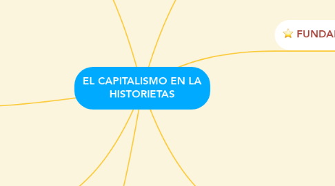 Mind Map: EL CAPITALISMO EN LA HISTORIETAS