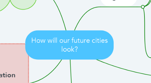 Mind Map: How will our future cities look?