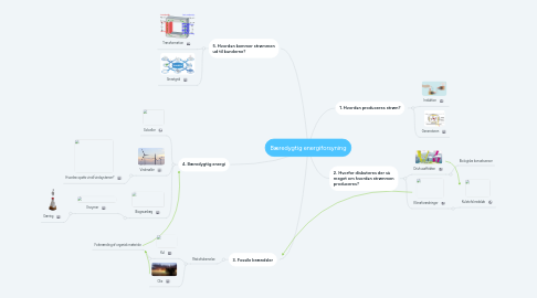 Mind Map: Bæredygtig energiforsyning