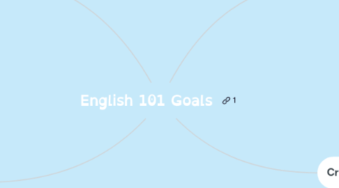 Mind Map: English 101 Goals