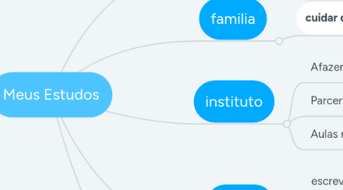 Mind Map: Meus Estudos