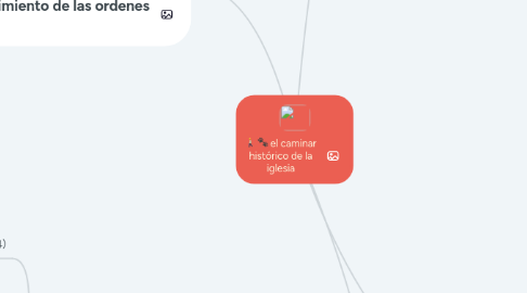 Mind Map: el caminar histórico de la iglesia