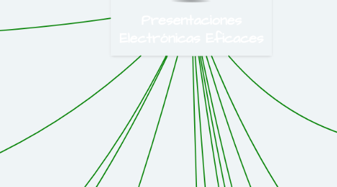 Mind Map: Presentaciones Electrónicas Eficaces