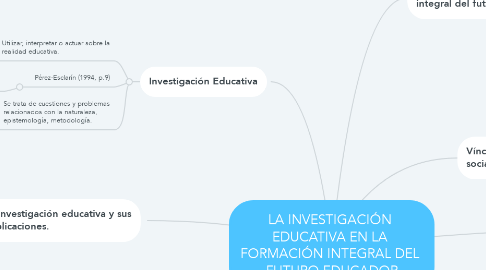 Mind Map: LA INVESTIGACIÓN  EDUCATIVA EN LA  FORMACIÓN INTEGRAL DEL  FUTURO EDUCADOR