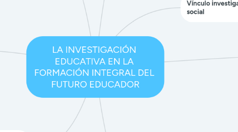 Mind Map: LA INVESTIGACIÓN  EDUCATIVA EN LA  FORMACIÓN INTEGRAL DEL  FUTURO EDUCADOR