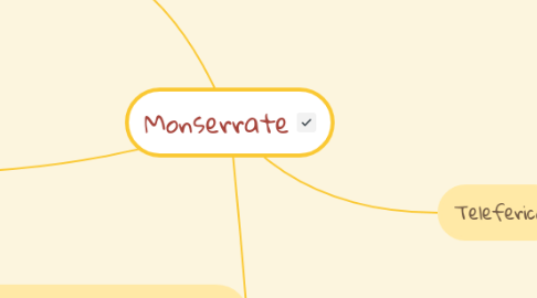 Mind Map: Monserrate