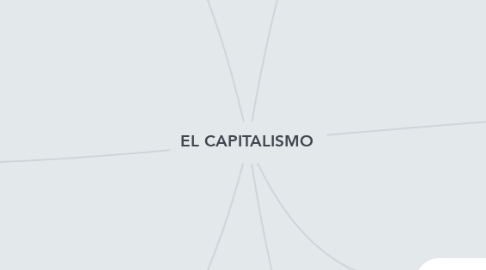 Mind Map: EL CAPITALISMO