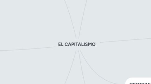 Mind Map: EL CAPITALISMO