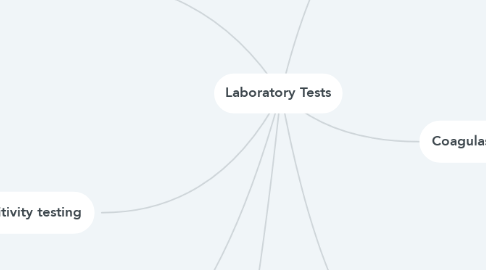 Mind Map: Laboratory Tests