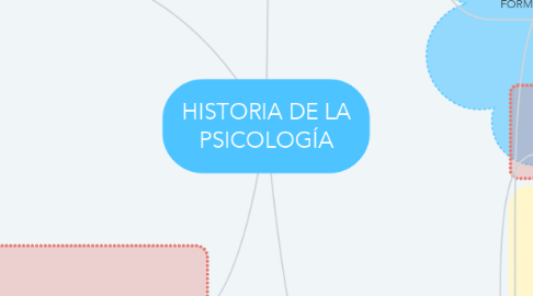 Mind Map: HISTORIA DE LA PSICOLOGÍA