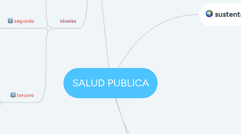 Mind Map: SALUD PUBLICA