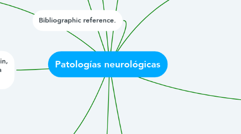 Mind Map: Patologías neurológicas