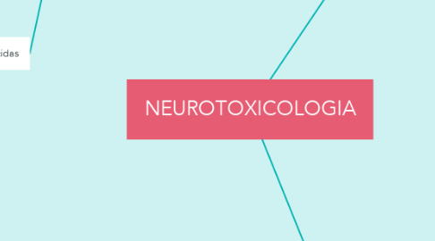 Mind Map: NEUROTOXICOLOGIA
