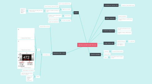 Mind Map: DEFINICIONES ELÉCTRICAS