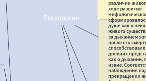 Mind Map: Психология