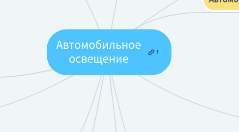 Mind Map: Автомобильное освещение