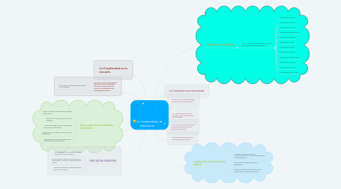 Mind Map: La Creatividad y la educacion