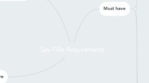 Mind Map: Sey-FiRe Requirements