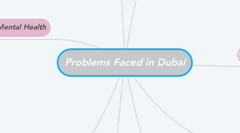 Mind Map: Problems Faced in Dubai