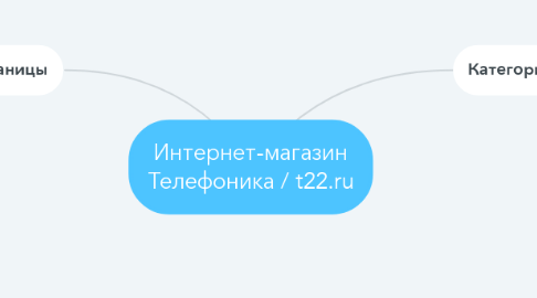 Mind Map: Интернет-магазин Телефоника / t22.ru