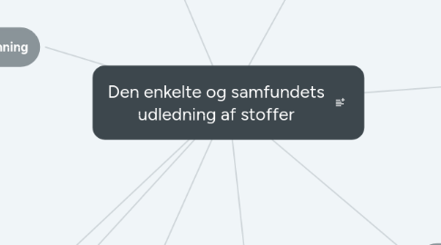 Mind Map: Den enkelte og samfundets udledning af stoffer