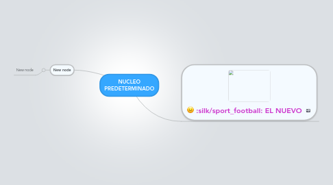 Mind Map: NUCLEO PREDETERMINADO