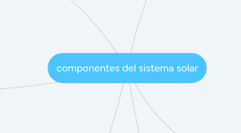 Mind Map: componentes del sistema solar