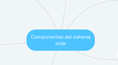 Mind Map: Componentes del sistema solar