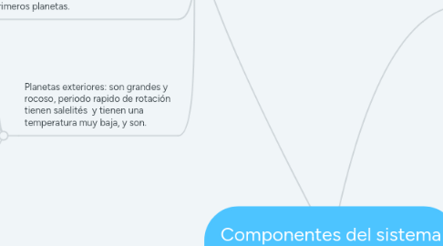 Mind Map: Componentes del sistema solar