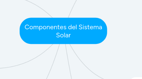 Mind Map: Componentes del Sistema Solar