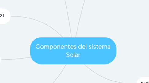 Mind Map: Componentes del sistema Solar