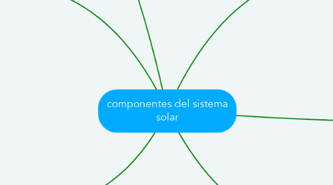 Mind Map: componentes del sistema solar