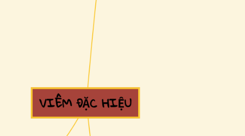 Mind Map: VIÊM ĐẶC HIỆU