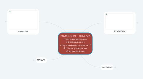 Mind Map: Розумне місто - концепція інтеграції декількох інформаційних і комунікаційних технологій (ІКТ) для управління міським майном;