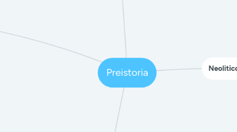 Mind Map: Preistoria