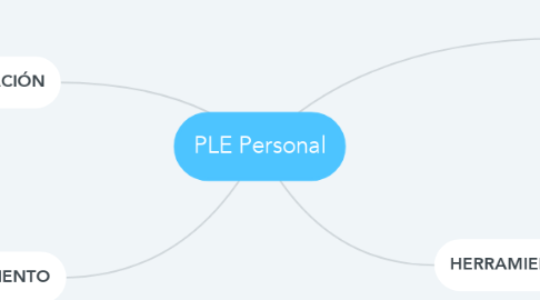 Mind Map: PLE Personal