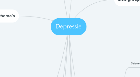 Mind Map: Depressie